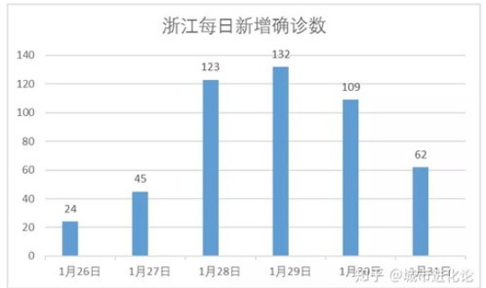 中国疫情重灾区轻灾区情况如何 中国疫情病死率是多少 中国疫情重灾区轻灾区情况如何 中国疫情病死率是多少