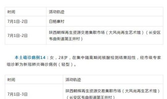 上海新增无症状患者活动轨迹(最新上海本地新增确诊)