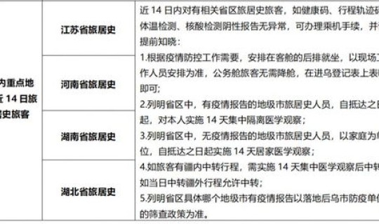 邯郸疫情最新通报今天情况(各地疫情情况)