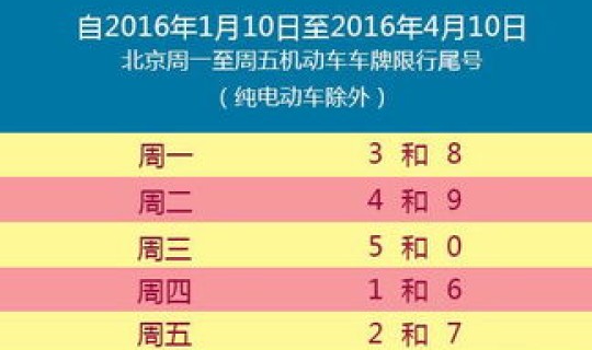北京2021限行轮换(北京限行轮换时间表)