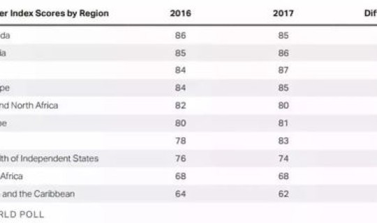 全球无疫情的四个国家？世界最安全国家排名前十名