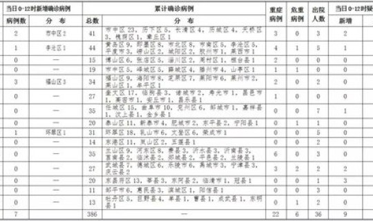 威海新增本土确诊病例7例是哪里的(山东威海发现一例在哪里)