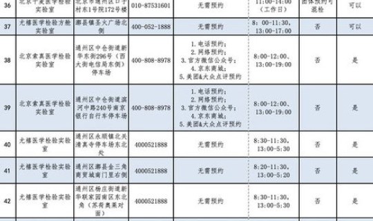 北京严格落实进返京政策最新消息 进出北京最新要求