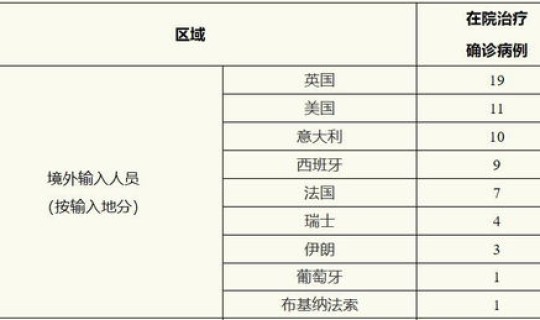 境外输入主要国家？海外是指哪些国家