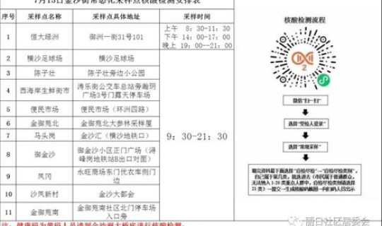 白云区核酸检测中心？核酸检测是什么意思