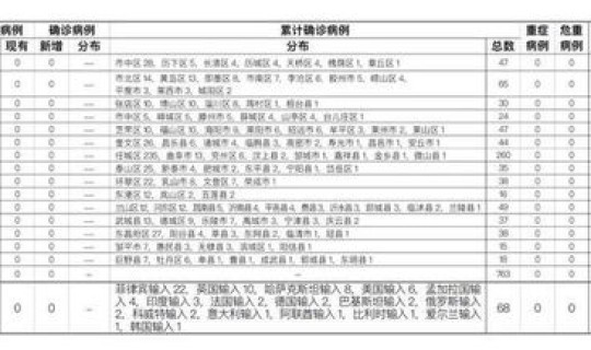 山东昨日新增境外输入确诊病例3例？山东昨日新增输入病例是哪里的