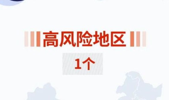 石家庄一地高风险？石家庄最新疫情属于什么风险