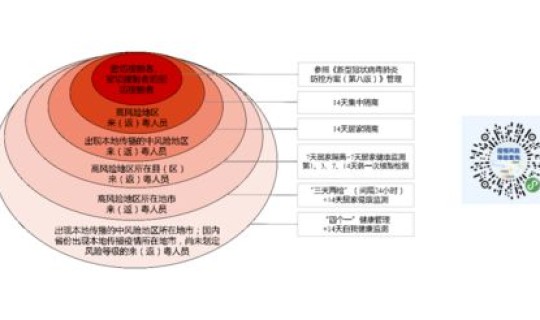 沈阳中风险地区管控措施 安全风险管控5个措施 沈阳中风险地区管控措施 安全风险管控5个措施