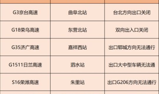 2021五一节高速免费时间(五一放假高速公路免费时间表)