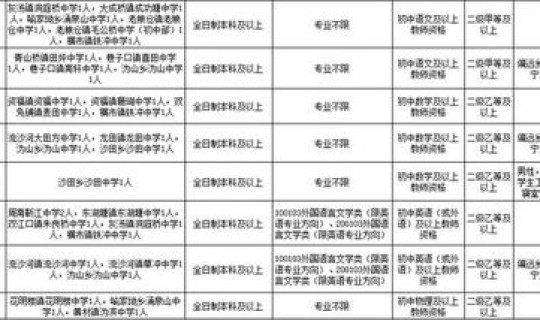 长沙中学教师工资大约多少？长沙哪个区教师待遇高