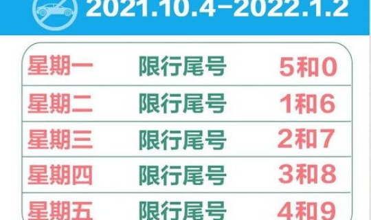限号查询10月(今日小客车限号查询)