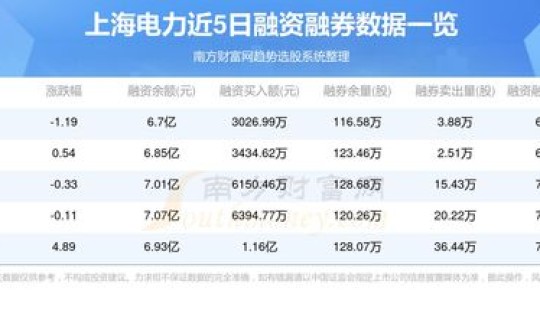 上海电气是国企还是央企，上海电气干部一览表