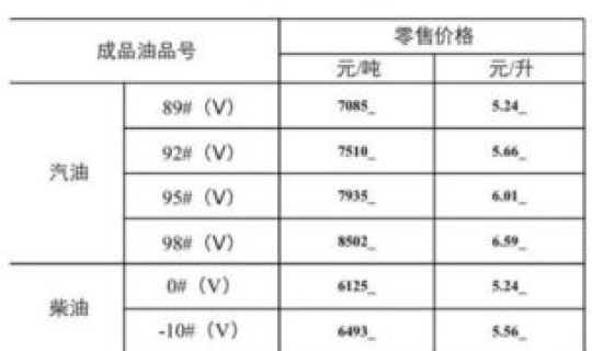 93号汽油价格多少钱一升，93汽油今日价格表