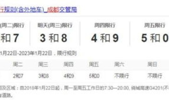 成都限行时间调整至10点，成都限行的时间段是几点到几点