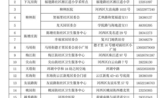 天津核酸联盟成员有哪些名单 天津青联委员名单公布