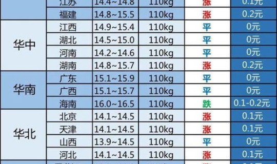 2020年11月限号时间(12月20日限行时间)