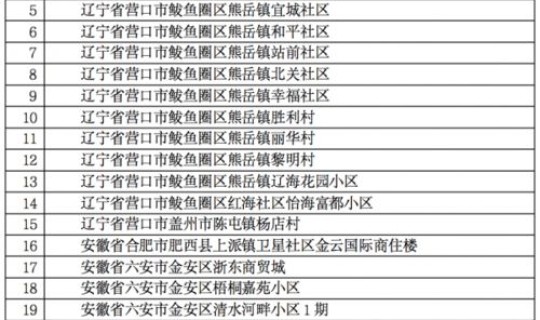 31省本土新增23例石家庄，31个省今天新增多少例