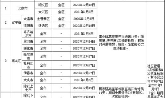 武清疫情防控指挥部(武清防疫站电话号码是多少)