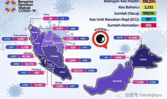 马来西亚紧急状态有什么影响(马来西亚经济)