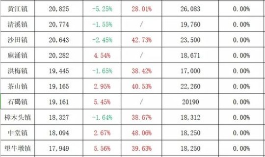 查看一下天津的疫情 最近天津的疫情发生在哪个区