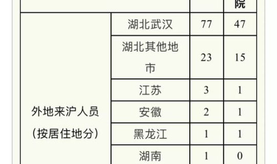 一月确诊病例?病例啥时候出来 一月确诊病例?病例啥时候出来