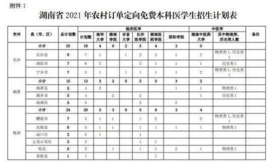 2016高考成绩还能查吗(毕业很久了怎么查高考成绩)