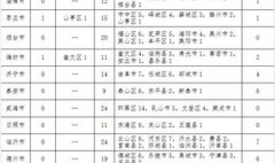 全国累计确诊病例为多少，全国每天就诊人数