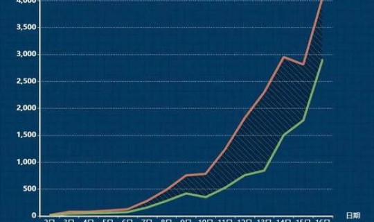 疫情16日新增？疫情