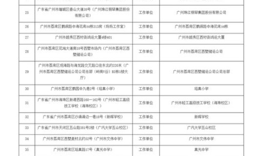 广州解封区域 广州市公布38个封闭管理区域