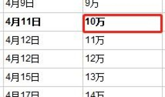 全球确诊例数据，全球确诊人数