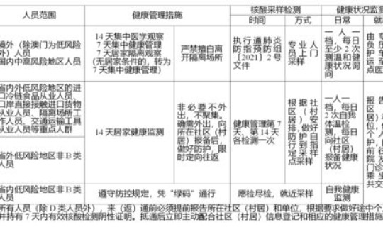 上海核算检测排队，核酸检测方法