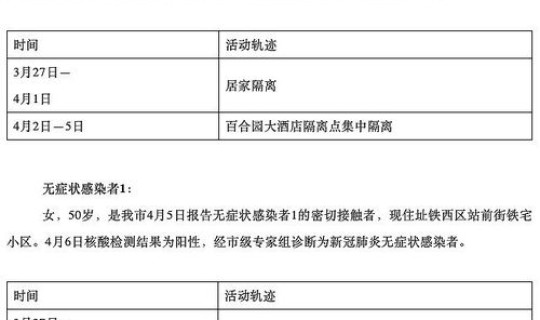 吉林新增7例无症状病例，吉林市有疫情病例吗