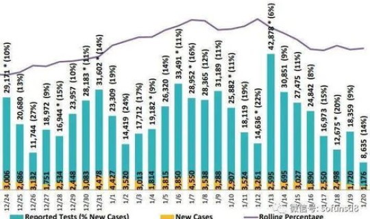 广州疫苗确诊人数统计？广州疫苗接种人数最新
