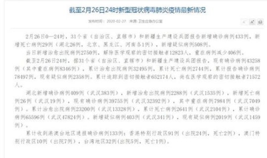 31省区市昨日新增确诊病例1例，31个省今天新增多少例