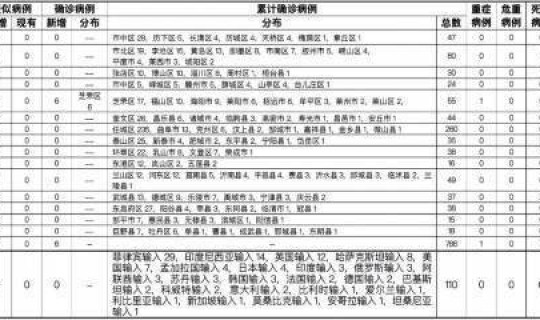 昨日山东本土新增病例?山东昨日新增病例是哪里的 昨日山东本土新增病例?山东昨日新增病例是哪里的