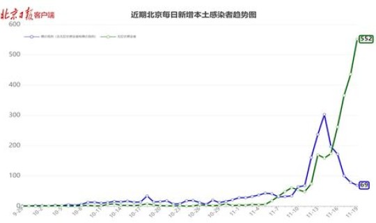 北京疫区最新情况分布 北京疫情分布图