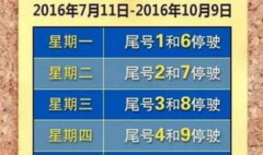 天津汽车限号最新？明天天津限号是多少