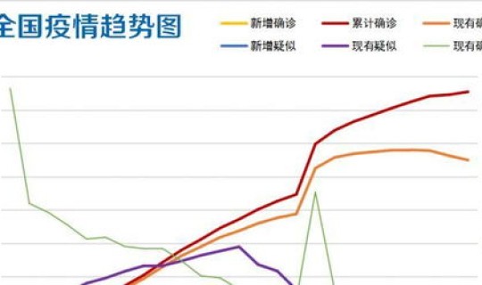 中国今日疫情新增数据表 中国近几年发生的疫情