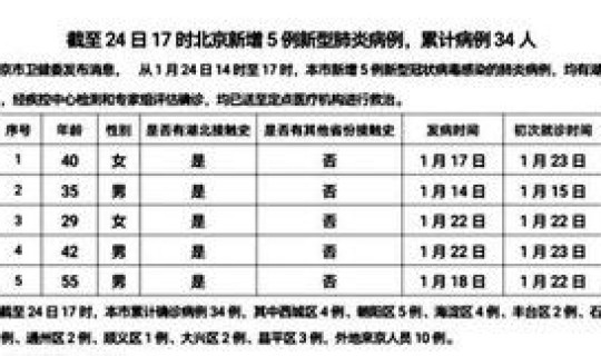 北京累计新增病例多少，北京近期有新增病例吗