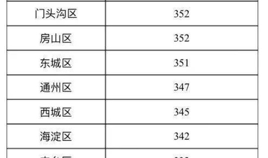 北京又增一个高风险地区怎么办，北京全市中风险地区增至6个