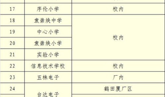 全员核酸检测结果查不出来 hiv核酸检测