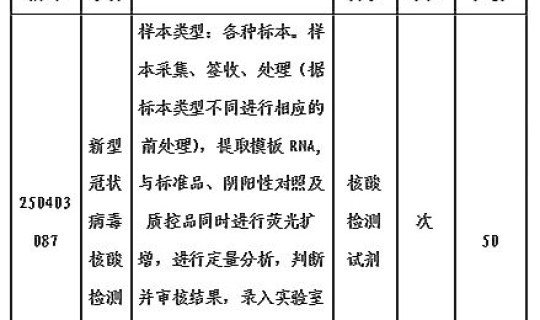 全国核酸检测费用标准，核酸检测收费什么标准