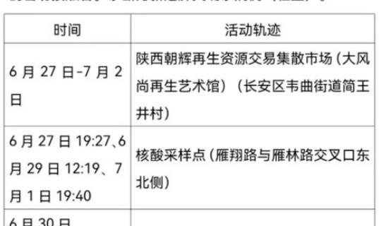 西安新增本土活动轨迹，西安确诊病例行程轨迹
