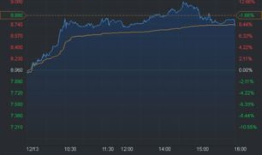 中国单日最大增幅 中国的实际经济增幅是多少