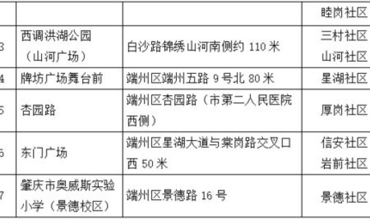 全员核酸检测不参加的后果有哪些，7天核酸检测排除多少