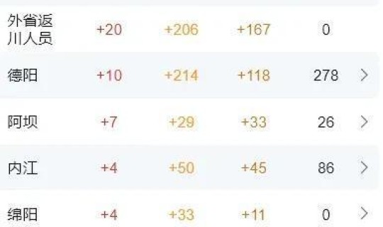 四川疫情24日最新情况，四川传染病疫情最新消息