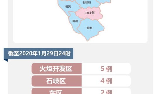 中山疫情最新消息今天新增(中山今天新增确诊名单)