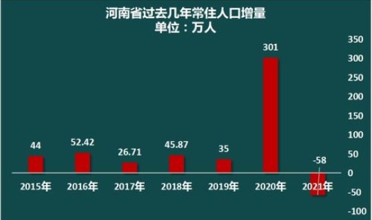 黑龙江疫情的最新数据统计，黑龙江省最新人口统计