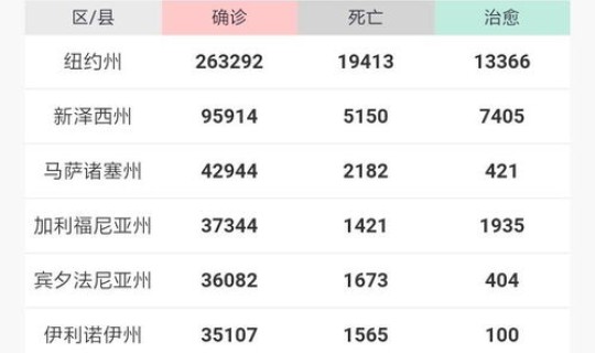 新冠死亡病例最新(2020新冠肺炎死亡总人数)