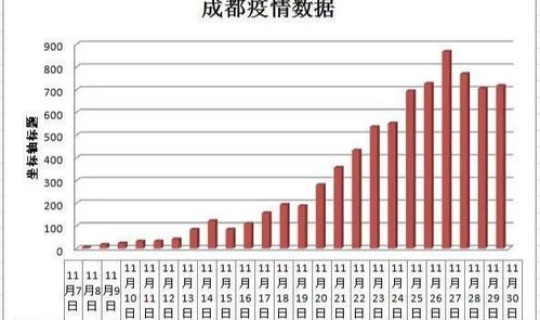 29日成都疫情 今天成都现行时间
